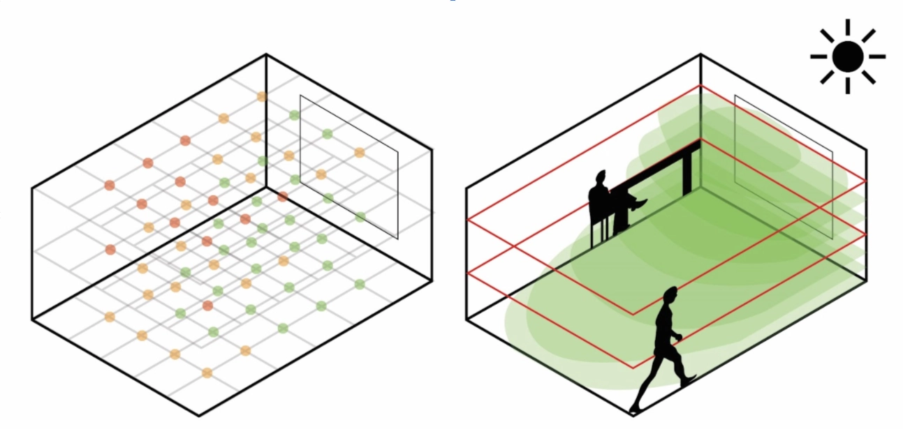 Two diagrams representing the overall findings of the research both displaying an increased volume of failed volumes in accordance to Green Star. Left is pictures a voxel grid while the right uses area.